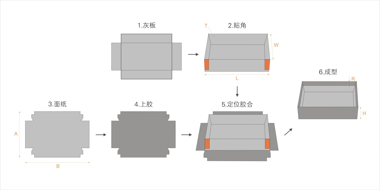 全自動(dòng)制盒機(jī)，全自動(dòng)天地蓋機(jī)，全自動(dòng)紙盒成型機(jī)，全自動(dòng)禮盒機(jī)，自動(dòng)開槽機(jī)，全自動(dòng)天地蓋紙盒設(shè)備-廣東鴻銘智能股份有限公司